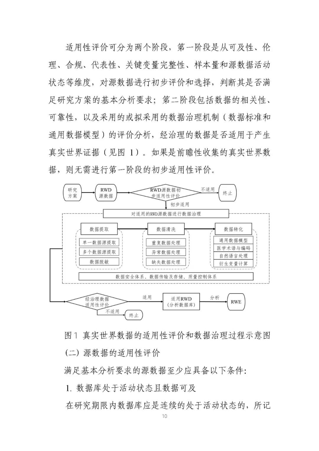 定稿了(le)！《用(yòng)于産生(shēng)真實世界證據的(de)真實世界數(shù)據指導原則（試行(xíng)）》