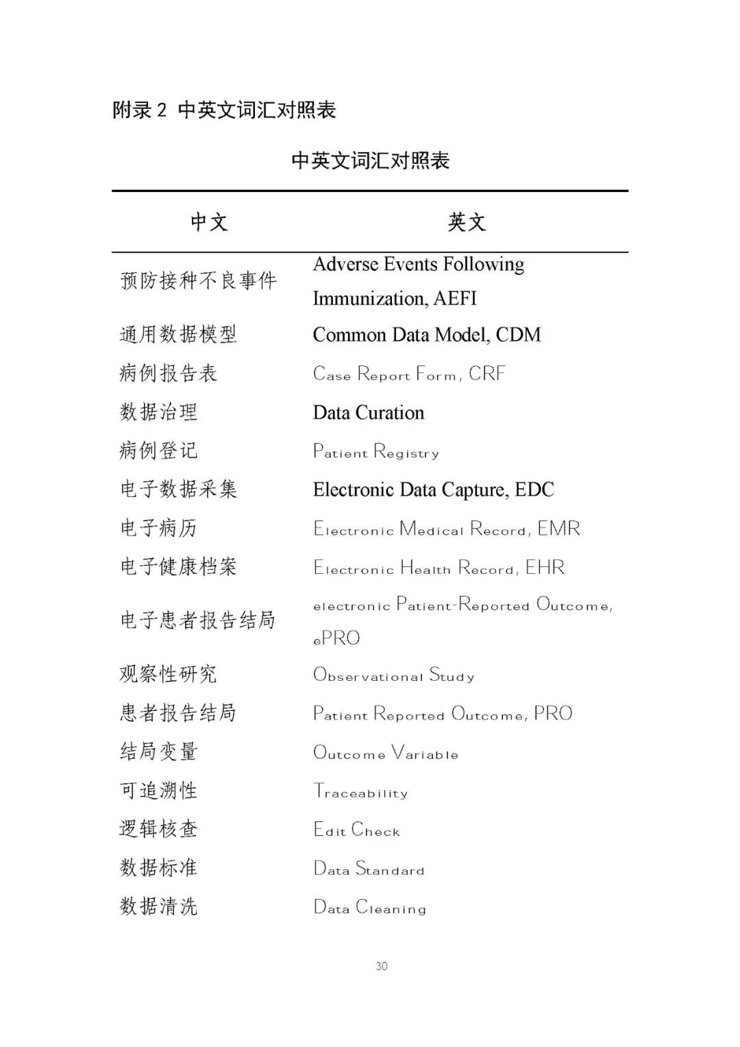 定稿了(le)！《用(yòng)于産生(shēng)真實世界證據的(de)真實世界數(shù)據指導原則（試行(xíng)）》