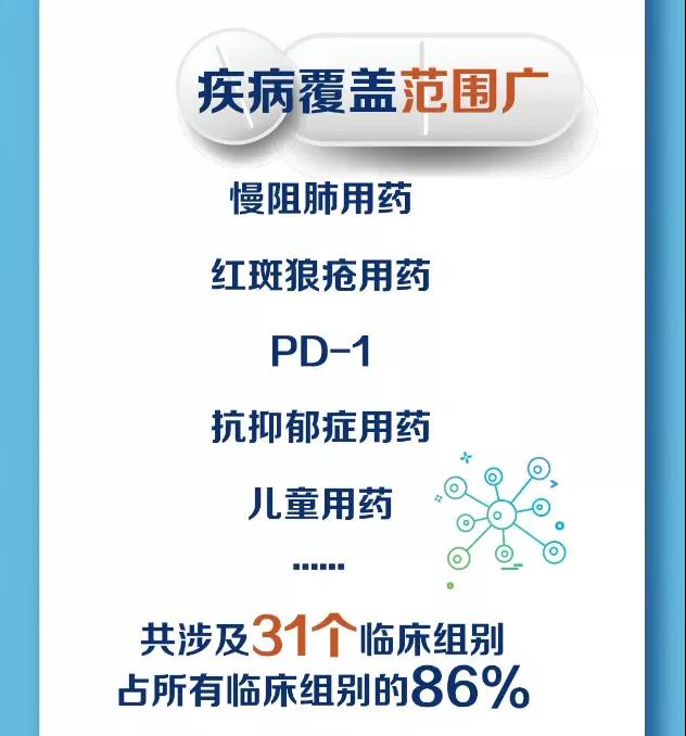 重磅：2020版醫(yī)保目錄公布，119個(gè)新增，29個(gè)調出，平均降幅50.64%！