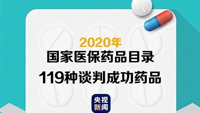 重磅：2020版醫(yī)保目錄公布，119個(gè)新增，29個(gè)調出，平均降幅50.64%！