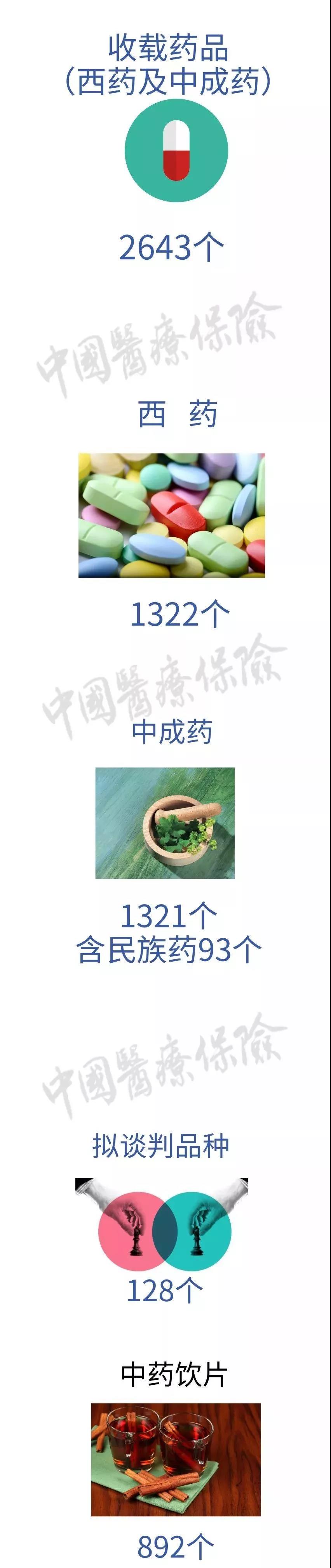 一(yī)圖讀(dú)懂(dǒng) 2019版《醫(yī)保目錄》