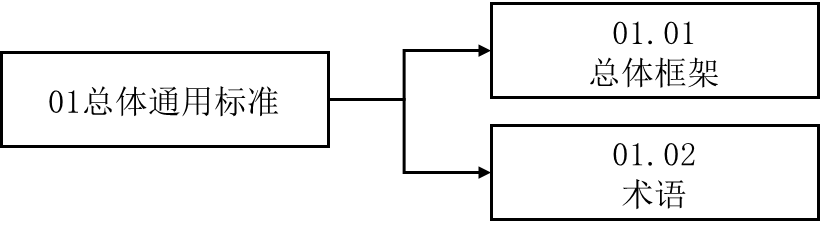 國(guó)家(jiā)藥監局關于發布《藥品監管信息化(huà)标準體(tǐ)系》的(de)公告（2023年(nián)第97号）