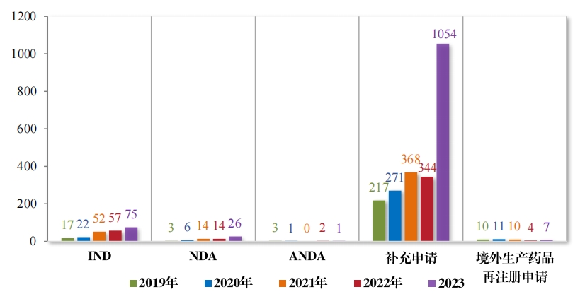 重磅!藥監局發布《2023年(nián)度藥品審評報(bào)告》 重磅!藥監局發布《2023年(nián)度藥品審評報(bào)告》