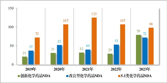 重磅!藥監局發布《2023年(nián)度藥品審評報(bào)告》 重磅!藥監局發布《2023年(nián)度藥品審評報(bào)告》