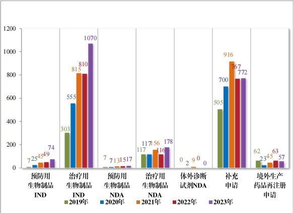 重磅!藥監局發布《2023年(nián)度藥品審評報(bào)告》 重磅!藥監局發布《2023年(nián)度藥品審評報(bào)告》