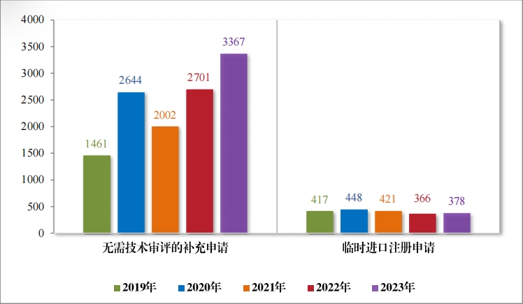 重磅!藥監局發布《2023年(nián)度藥品審評報(bào)告》 重磅!藥監局發布《2023年(nián)度藥品審評報(bào)告》