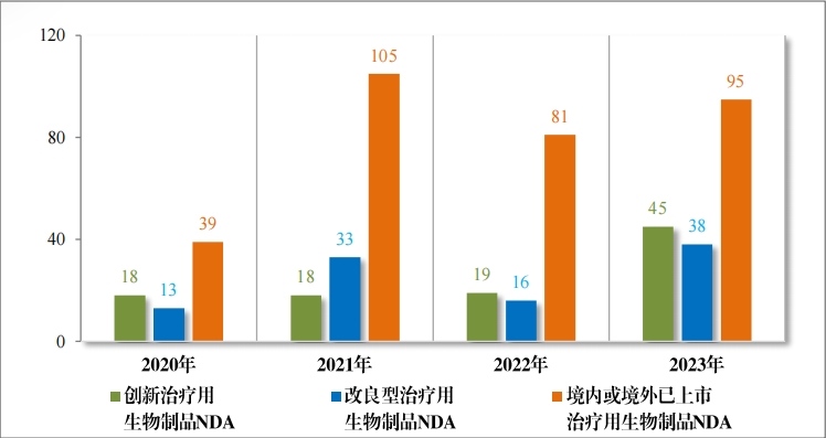 重磅!藥監局發布《2023年(nián)度藥品審評報(bào)告》 重磅!藥監局發布《2023年(nián)度藥品審評報(bào)告》