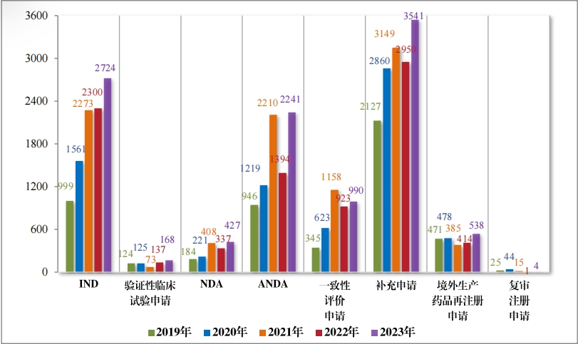 重磅!藥監局發布《2023年(nián)度藥品審評報(bào)告》 重磅!藥監局發布《2023年(nián)度藥品審評報(bào)告》
