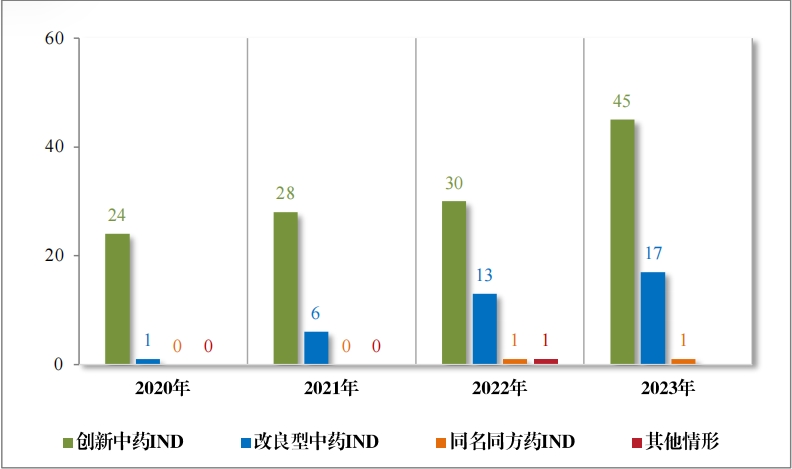 重磅!藥監局發布《2023年(nián)度藥品審評報(bào)告》 重磅!藥監局發布《2023年(nián)度藥品審評報(bào)告》