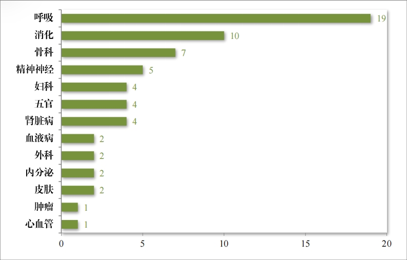 重磅!藥監局發布《2023年(nián)度藥品審評報(bào)告》 重磅!藥監局發布《2023年(nián)度藥品審評報(bào)告》