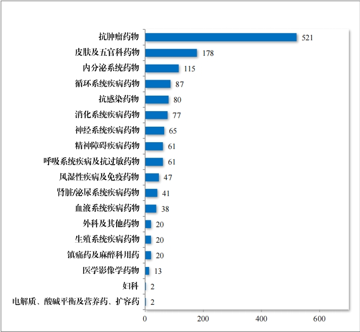 重磅!藥監局發布《2023年(nián)度藥品審評報(bào)告》 重磅!藥監局發布《2023年(nián)度藥品審評報(bào)告》