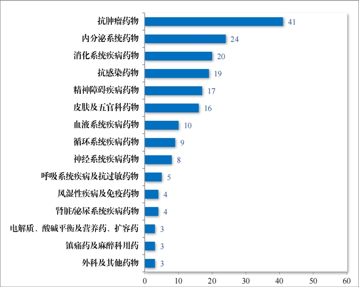 重磅!藥監局發布《2023年(nián)度藥品審評報(bào)告》 重磅!藥監局發布《2023年(nián)度藥品審評報(bào)告》
