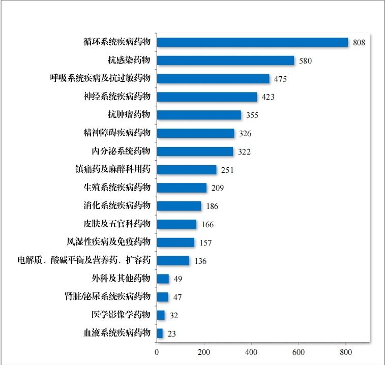 重磅!藥監局發布《2023年(nián)度藥品審評報(bào)告》 重磅!藥監局發布《2023年(nián)度藥品審評報(bào)告》