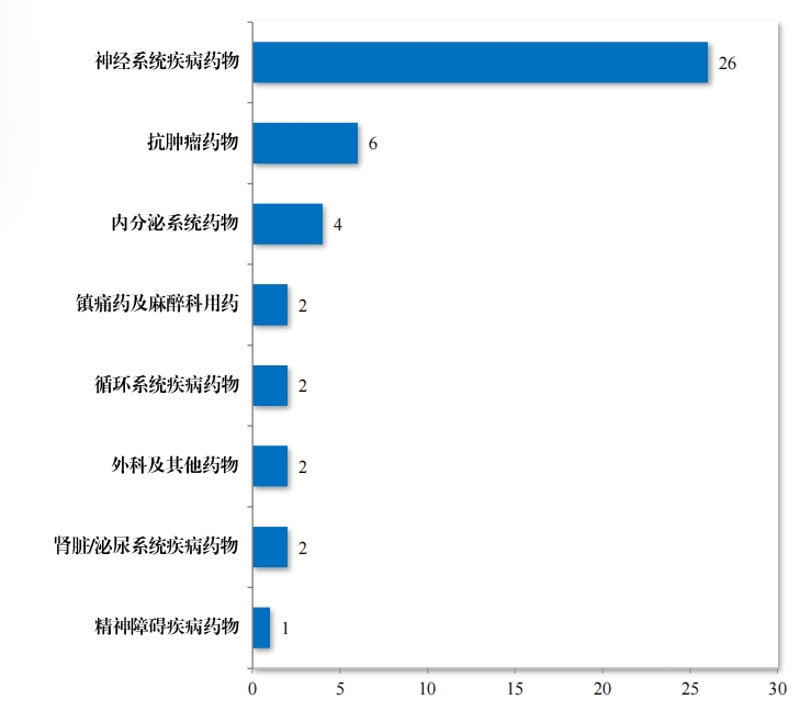 重磅!藥監局發布《2023年(nián)度藥品審評報(bào)告》 重磅!藥監局發布《2023年(nián)度藥品審評報(bào)告》