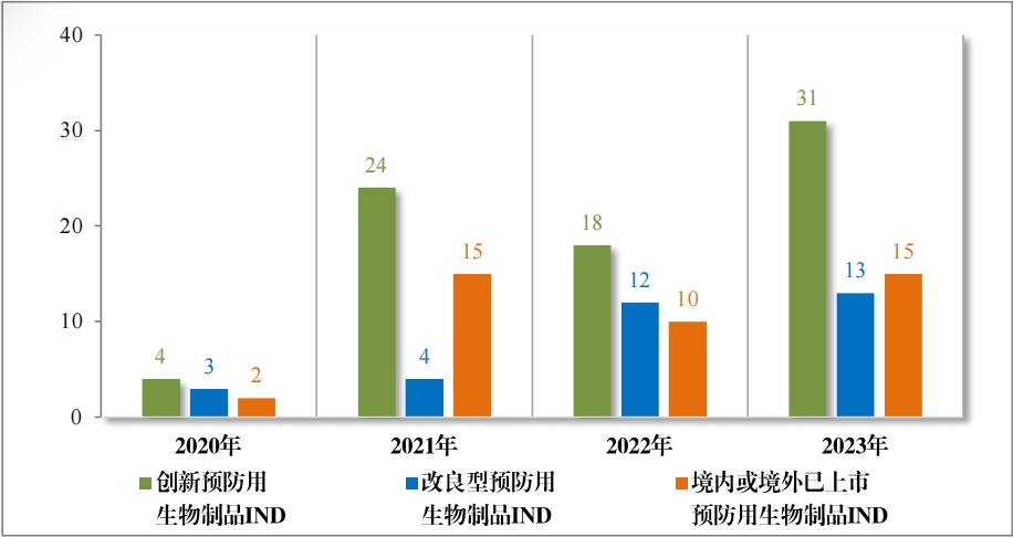重磅!藥監局發布《2023年(nián)度藥品審評報(bào)告》 重磅!藥監局發布《2023年(nián)度藥品審評報(bào)告》