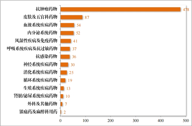 重磅!藥監局發布《2023年(nián)度藥品審評報(bào)告》 重磅!藥監局發布《2023年(nián)度藥品審評報(bào)告》