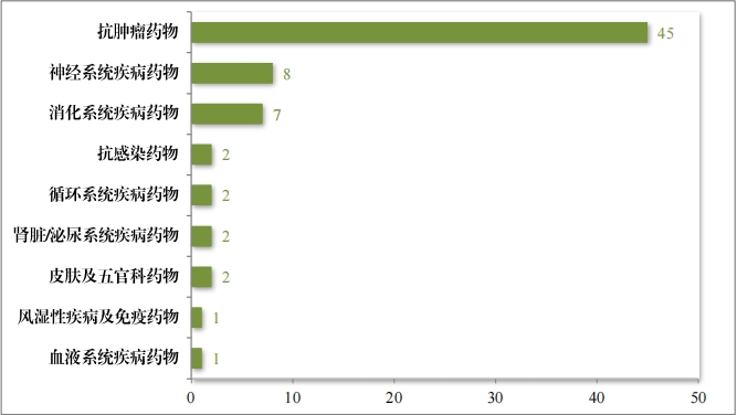 重磅!藥監局發布《2023年(nián)度藥品審評報(bào)告》 重磅!藥監局發布《2023年(nián)度藥品審評報(bào)告》