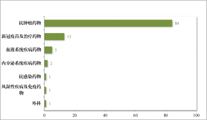 重磅!藥監局發布《2023年(nián)度藥品審評報(bào)告》 重磅!藥監局發布《2023年(nián)度藥品審評報(bào)告》