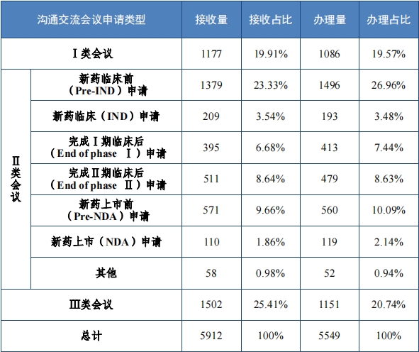 重磅!藥監局發布《2023年(nián)度藥品審評報(bào)告》 重磅!藥監局發布《2023年(nián)度藥品審評報(bào)告》