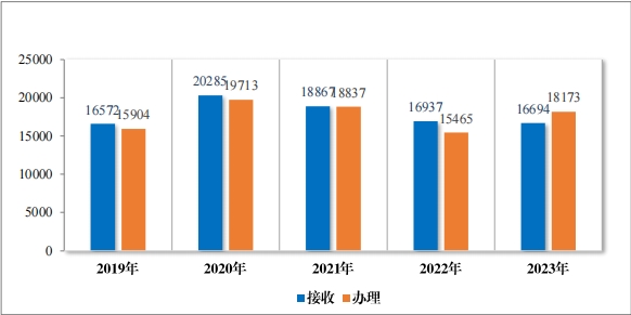 重磅!藥監局發布《2023年(nián)度藥品審評報(bào)告》 重磅!藥監局發布《2023年(nián)度藥品審評報(bào)告》