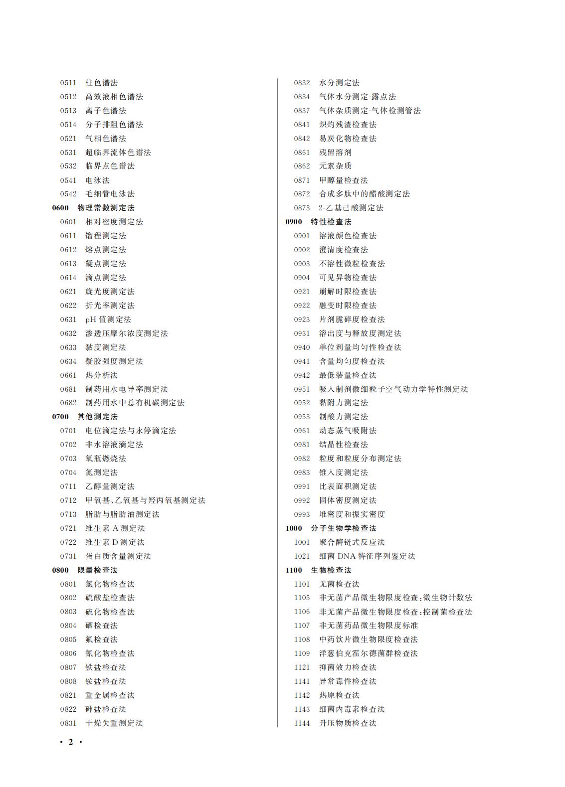 國(guó)家(jiā)藥監局 國(guó)家(jiā)衛生(shēng)健康委關于頒布2025年(nián)版《中華人(rén)民(mín)共和(hé)國(guó)藥典》的(de)公告(2025年(nián)第29号) 國(guó)家(jiā)藥監局 國(guó)家(jiā)衛生(shēng)健康委關于頒布2025年(nián)版《中華人(rén)民(mín)共和(hé)國(guó)藥典》的(de)公告(2025年(nián)第29号)
