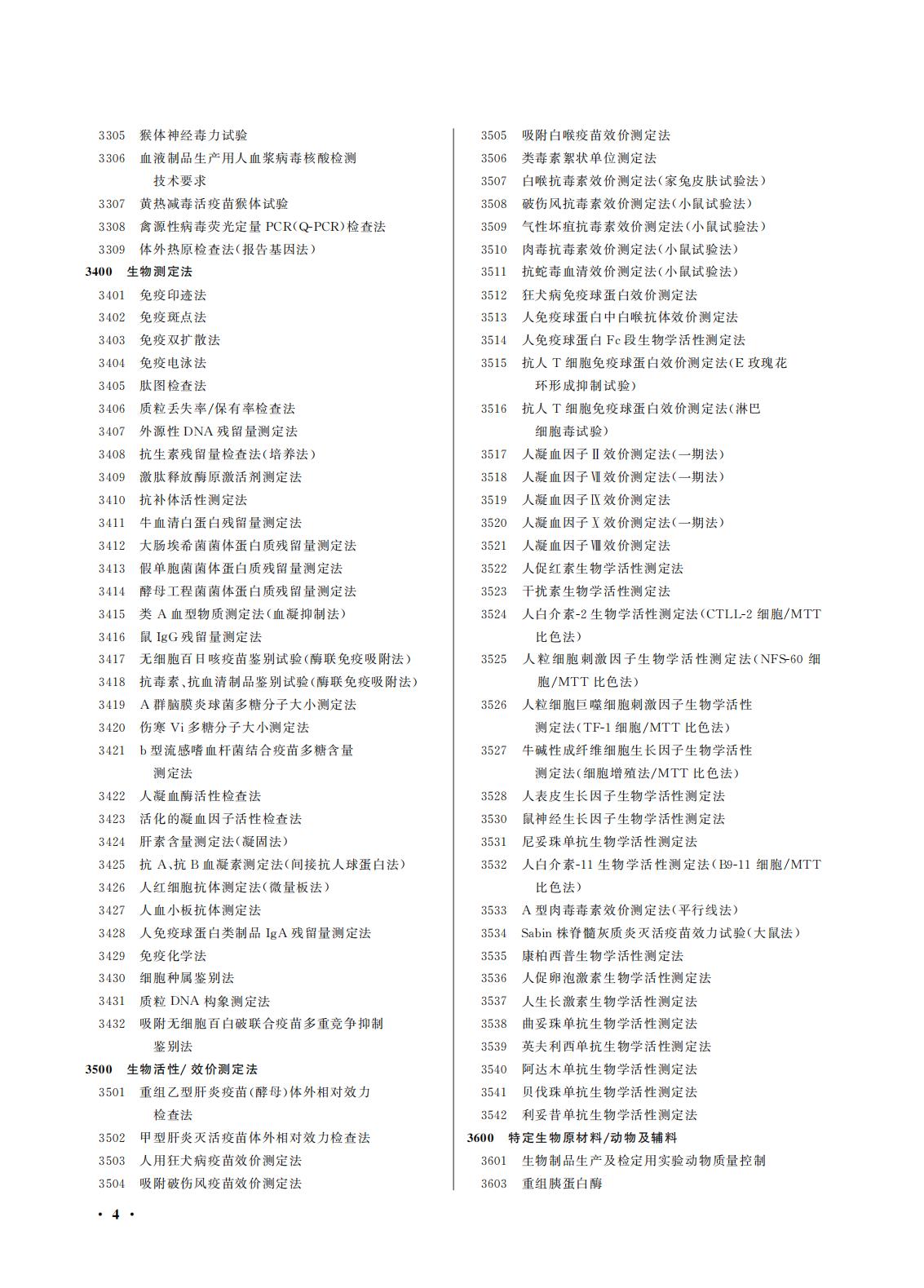 國(guó)家(jiā)藥監局 國(guó)家(jiā)衛生(shēng)健康委關于頒布2025年(nián)版《中華人(rén)民(mín)共和(hé)國(guó)藥典》的(de)公告(2025年(nián)第29号) 國(guó)家(jiā)藥監局 國(guó)家(jiā)衛生(shēng)健康委關于頒布2025年(nián)版《中華人(rén)民(mín)共和(hé)國(guó)藥典》的(de)公告(2025年(nián)第29号)